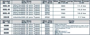 เครื่องตีเรียวปลายท่อ/swaging machine (manual type)