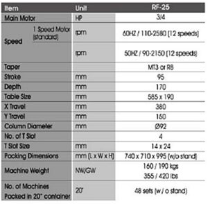 MILLING & DRILLING MACHINE / เครื่องเจาะมิลลิ่ง (BELT TYPE) milling & drilling machine / เครื่องเจาะมิลลิ่ง (belt type)