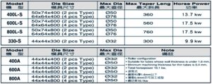 เครื่องตีเรียวปลายท่อ/swaging machine (semi auto type)