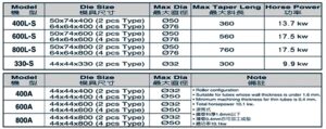เครื่องตีเรียวปลายท่อ/swaging machine (automatic type)